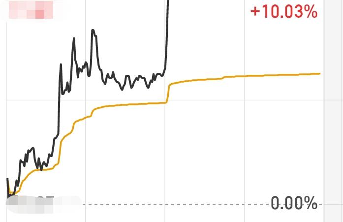 今天老登拉胯，中登发飙。不敢说风格就此切换，但老中登的性价比出来了，以后肯定有机