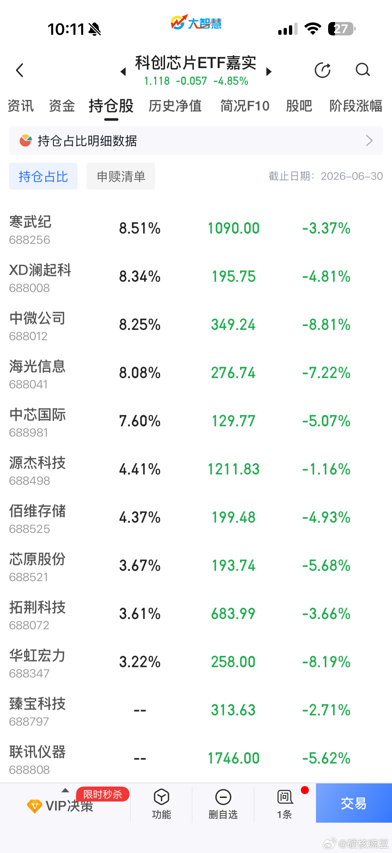半导体板块跌成翔 