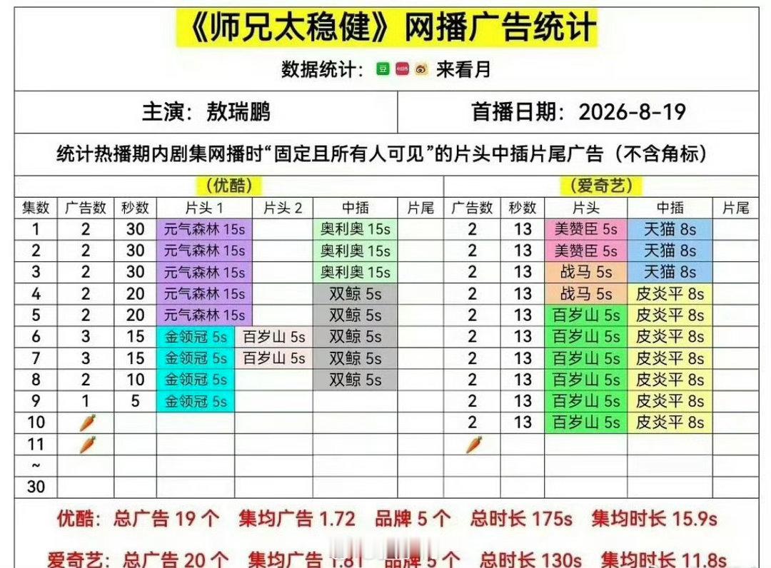 师兄太稳健最新两集无广敖瑞鹏师兄太稳健两集0广 啊这啊这，这是啥情况啊！没想到电