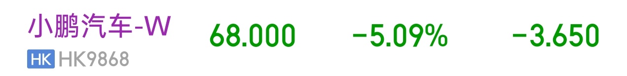 小鹏的股票今天怎么了你站起来啊 我的鹏