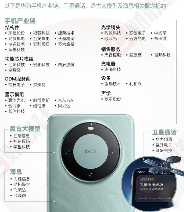 今天华为产业链王者归来，站上了题材的C位，这是最令人振奋的消息！消息面上，万众期