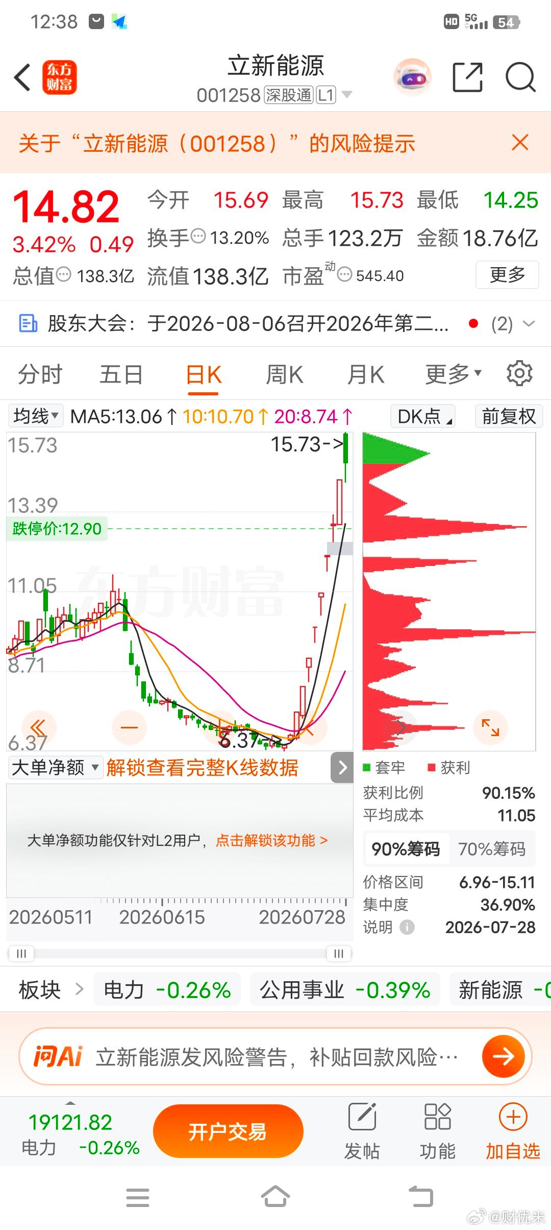 大盘全线走弱的行情里，板块分化格外明显，药业、能源赛道强弱一目了然，电力人气标的