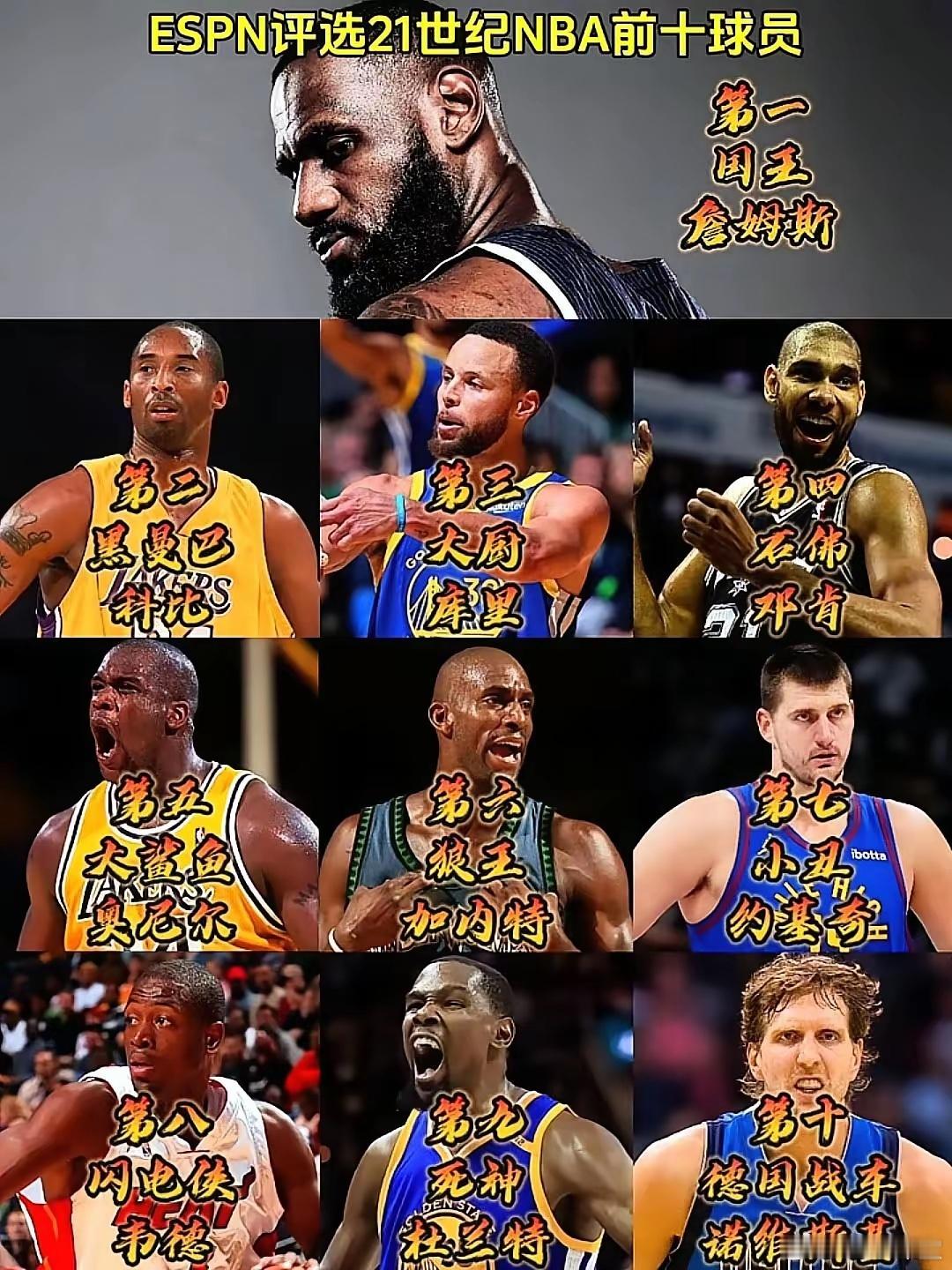 ESPN评选21世纪NBA前十球员排名，说实话太野了 