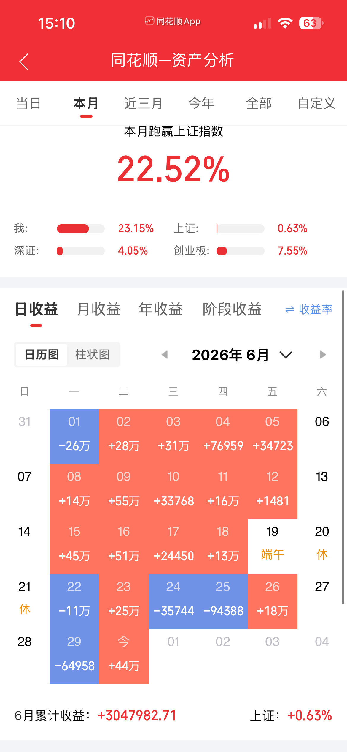 6.30更新分享！京东方A触及涨停创18年新高