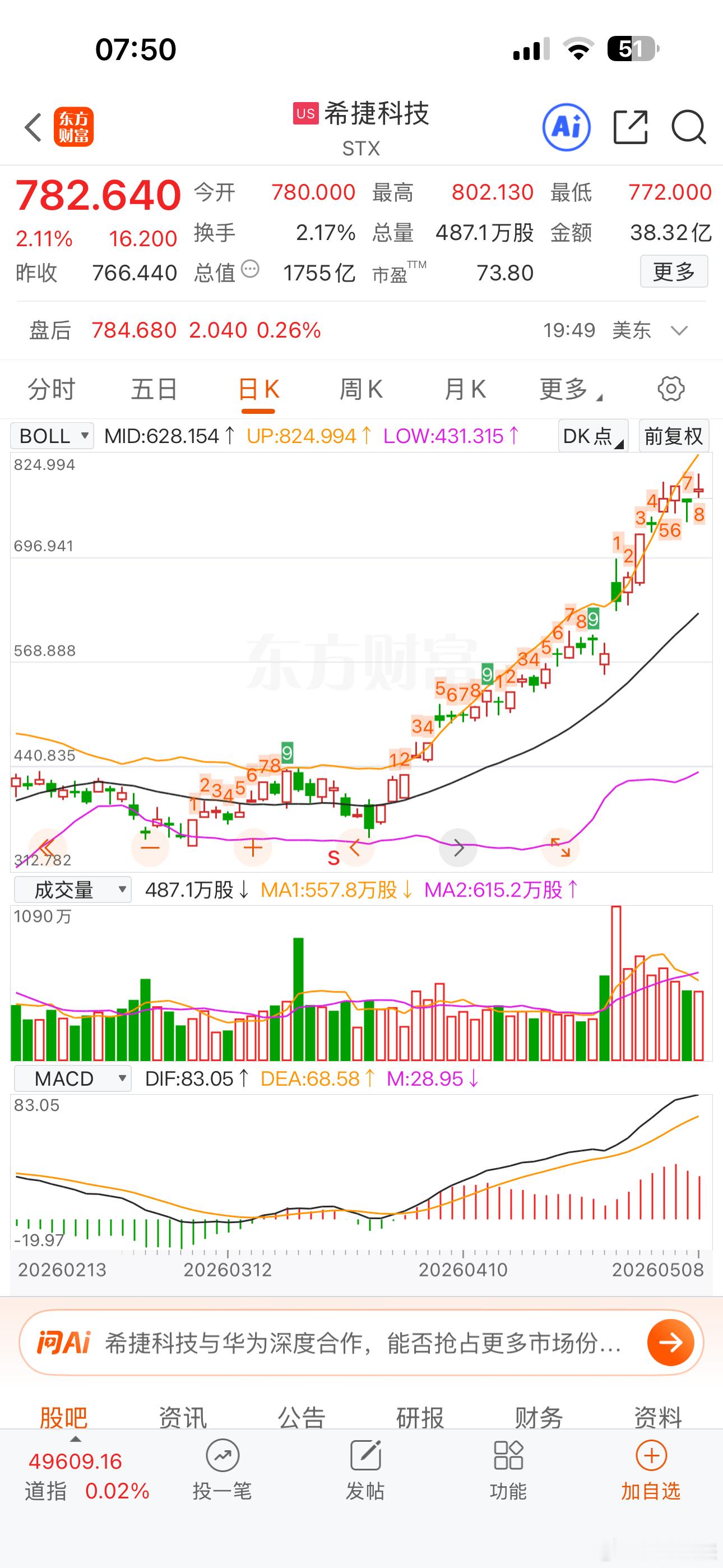美股科技股中新的“8小龙”一个比一个厉害 