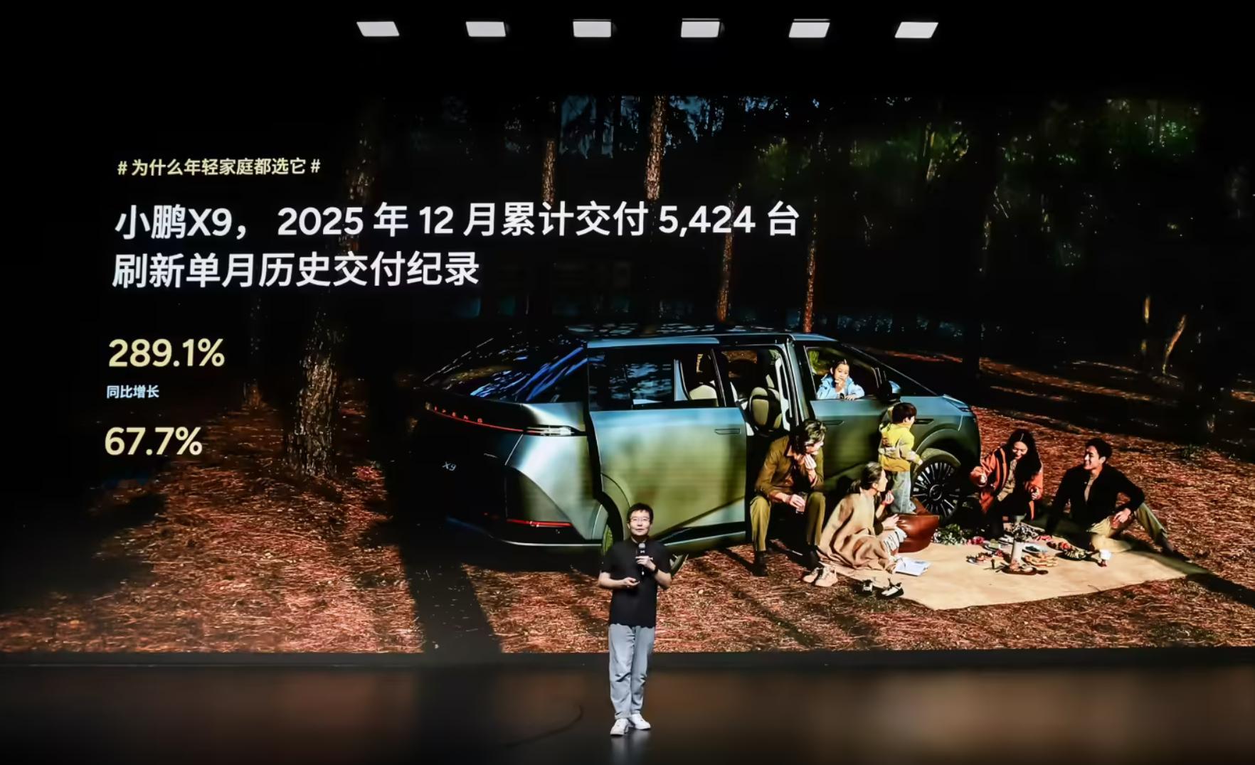 小鹏X9上月累计交付5424台创12月份高端MPV个人用户交付量第一 