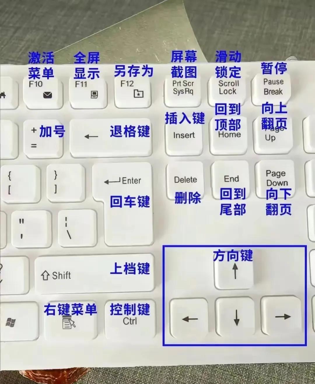 这些电脑键盘上的功能键，你知道哪几个？