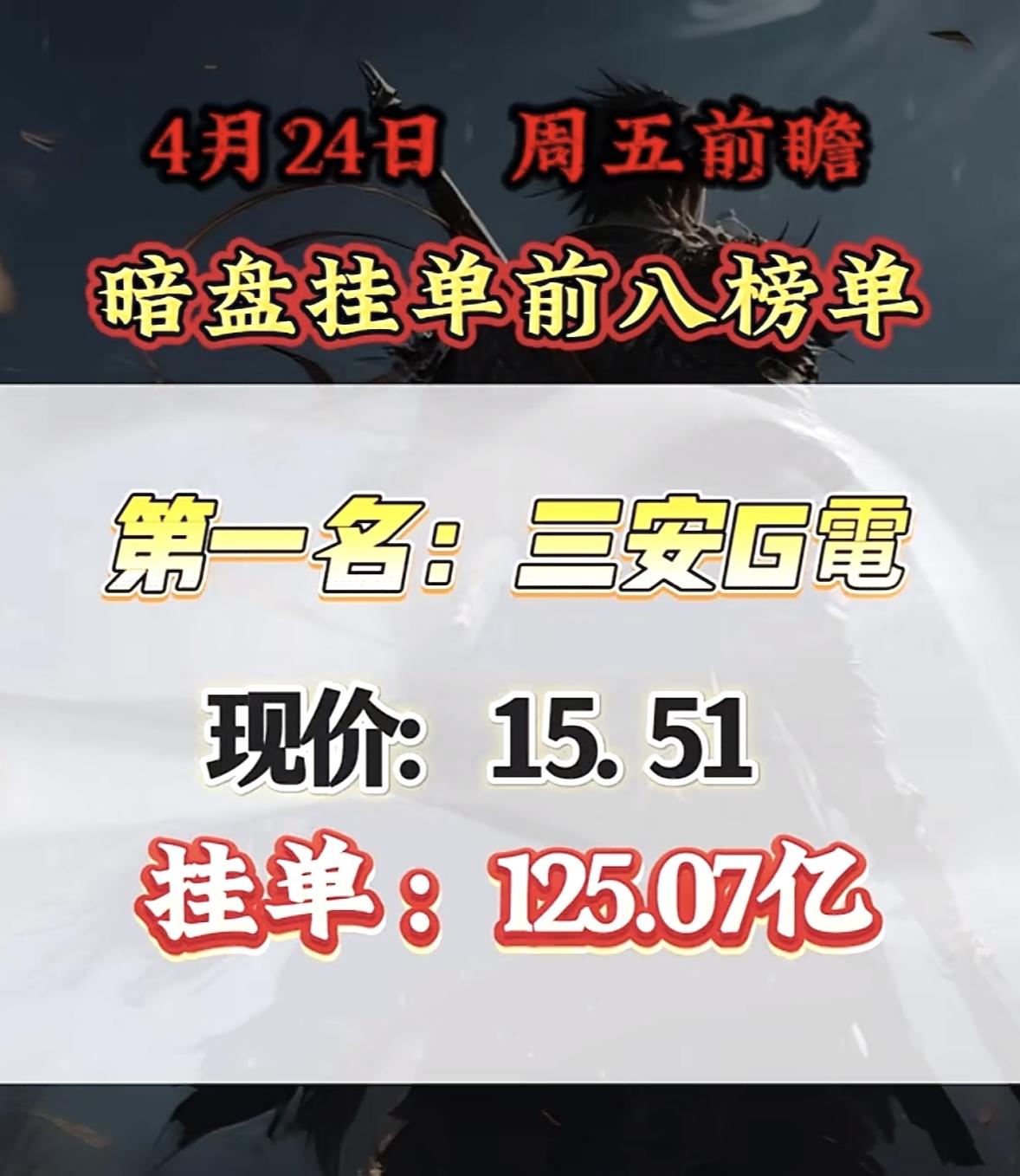 4月24日周五暗盘挂单数据一揭晓，

4月24日暗盘排名第八，这让人忍不住好奇是