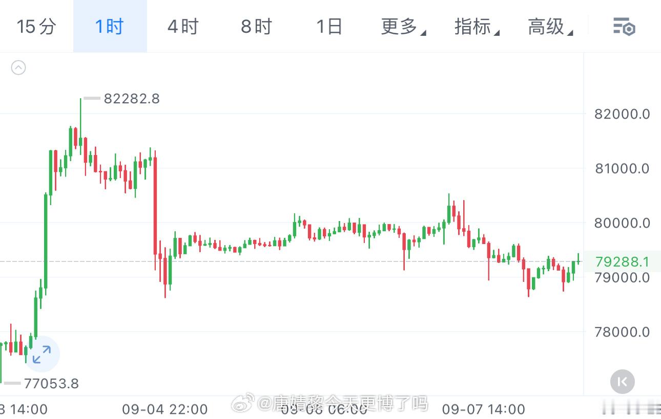 大饼行情还在高位磨，不涨不跌，像是憋着一口气。我反而觉得，这种平静里藏着机会——