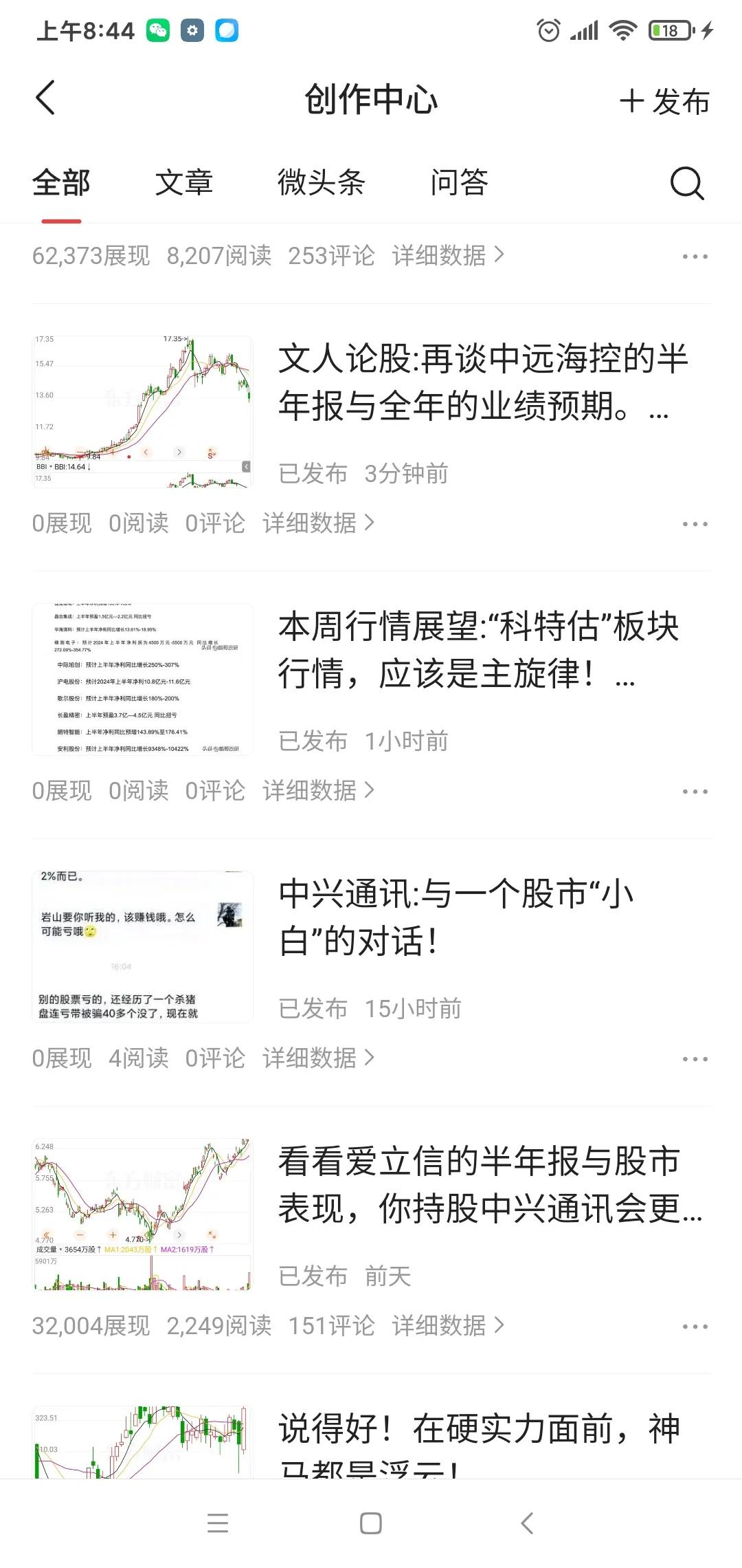 正式宣告:文人谈股论金的帖子，基本都不给展示了！

昨晚到今天，文人发了三个帖子