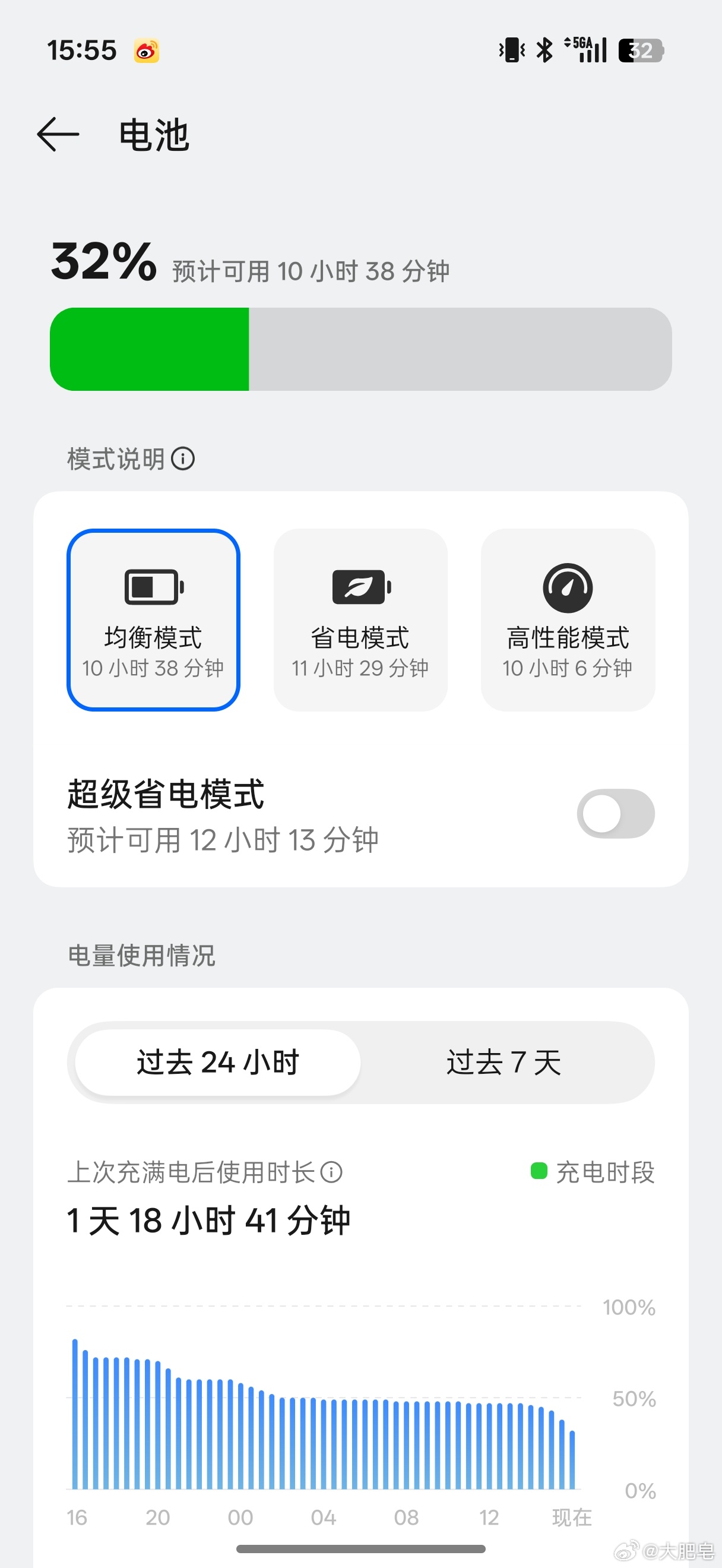基本上是打王者，看视频，拍拍照啥的，一加15T这个电池真不错。 
