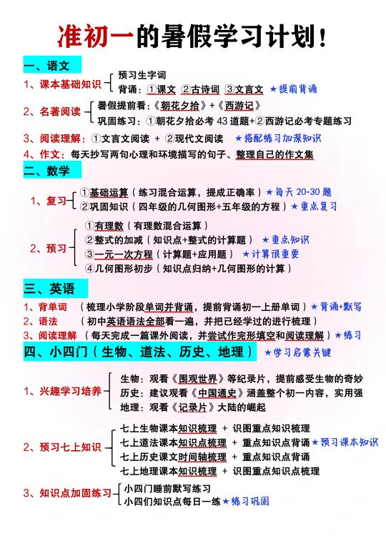准初一暑假这样规划，开学直接反超‼️