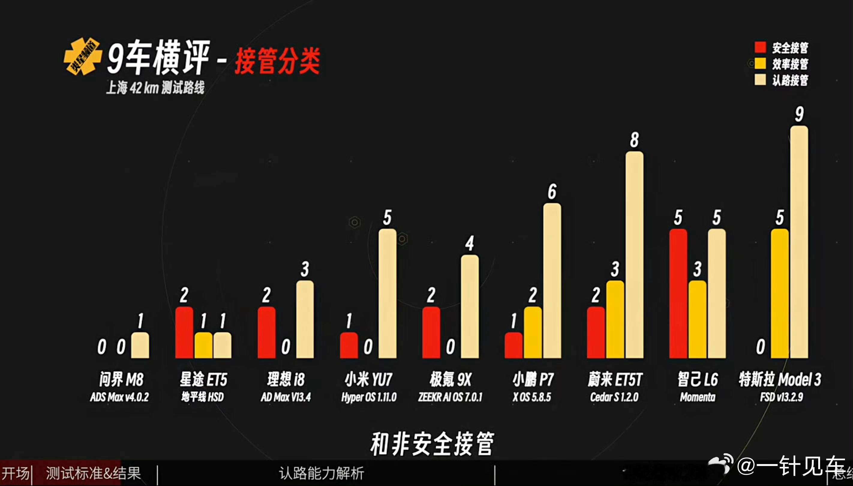 这个事我还真得说下，有人说看版本号觉得4.1似乎和4.0区别不大，搞半天也就一个