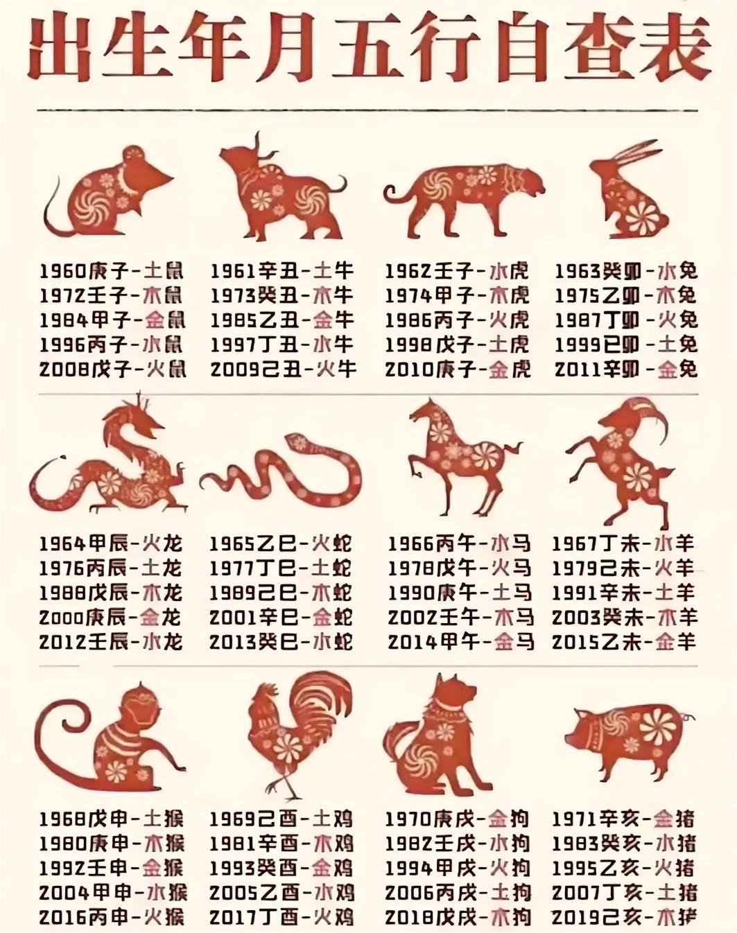 根据中国传统命理学，出生年属相五行对性格的影响主要体现在以下几个方面：
五行基础