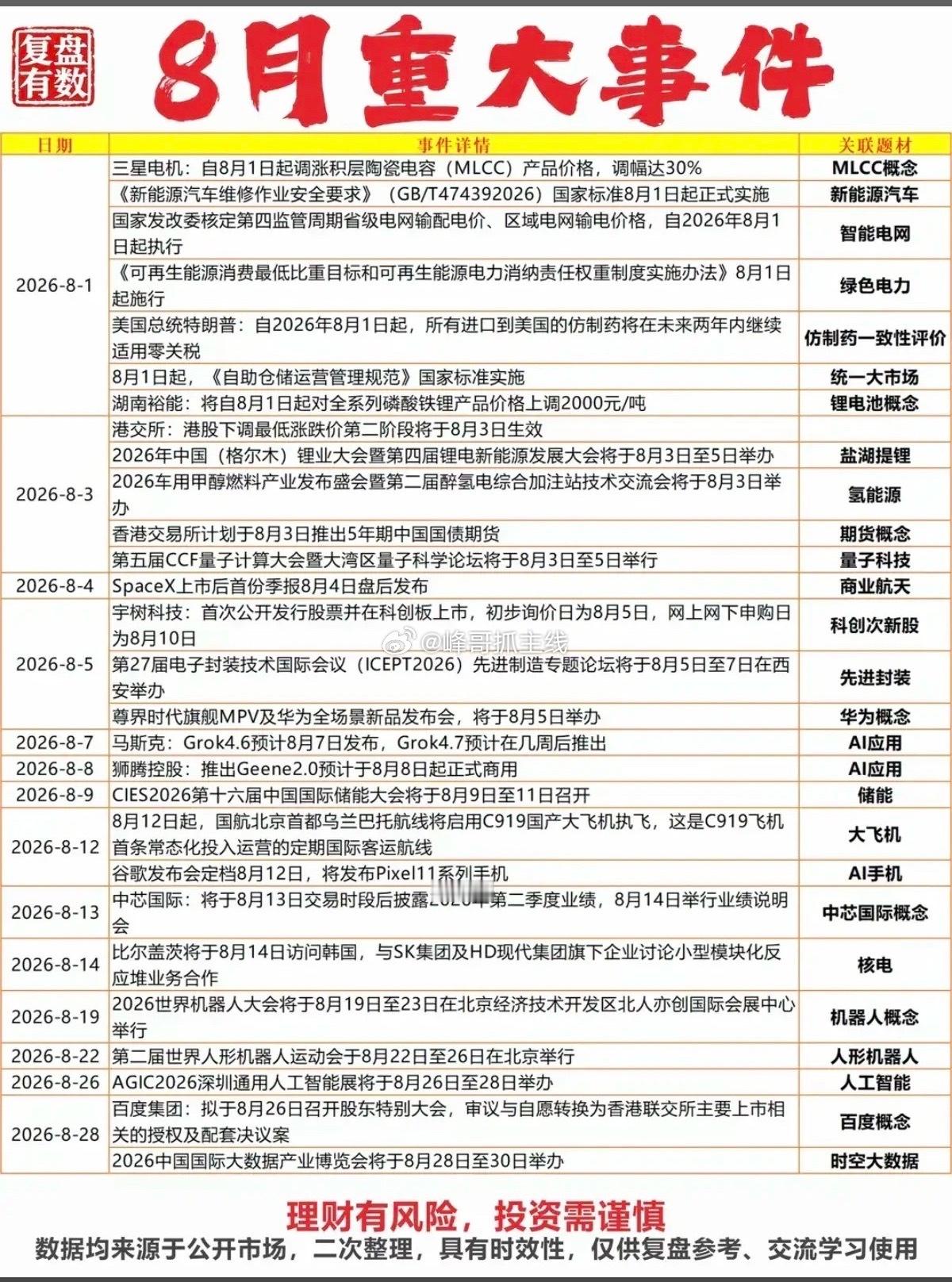 8.2周日  8月份财经热点+汇总前瞻！1.MLCC2.智能电网3.电池产业链4