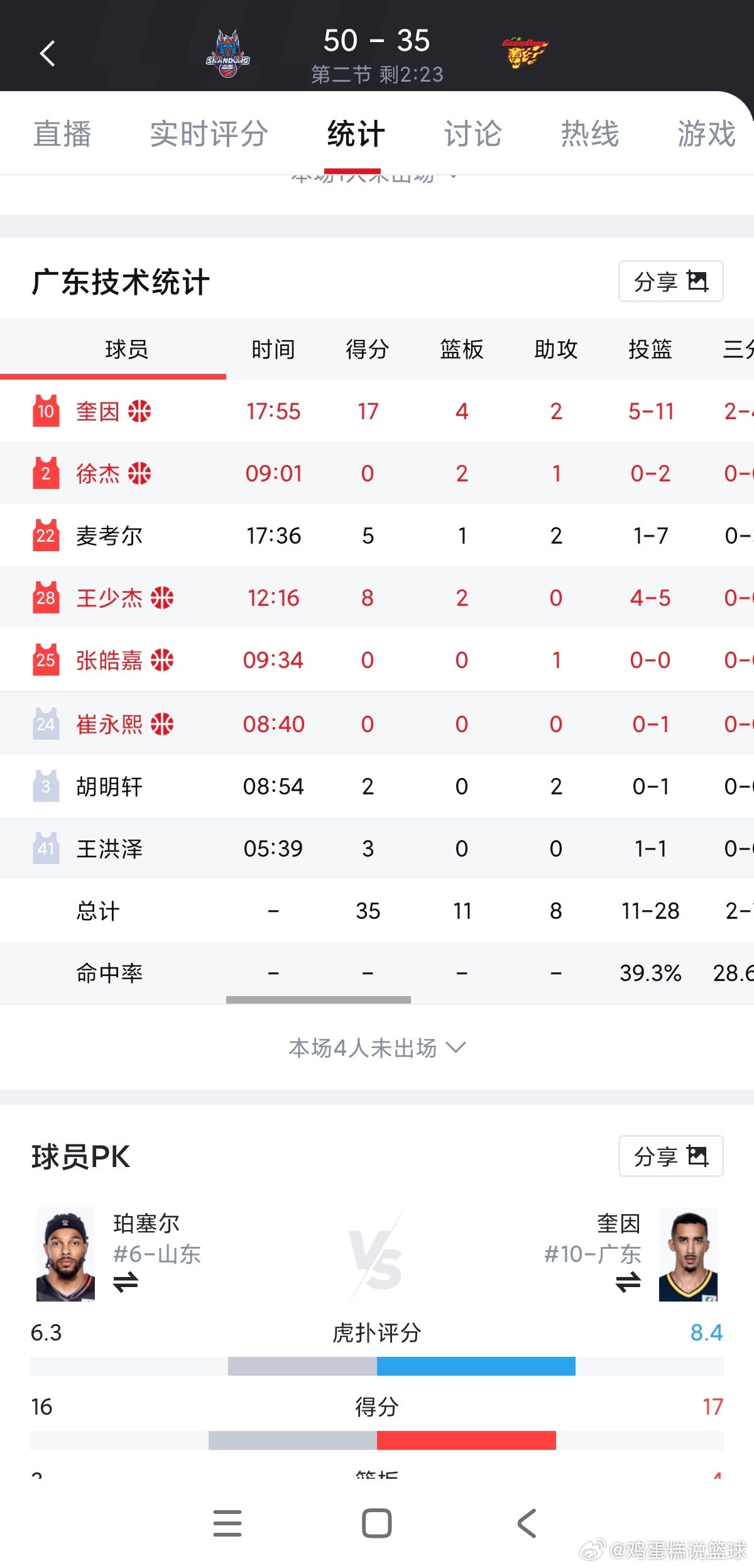 CBA 没有外援的广东队，真的是啥也不是