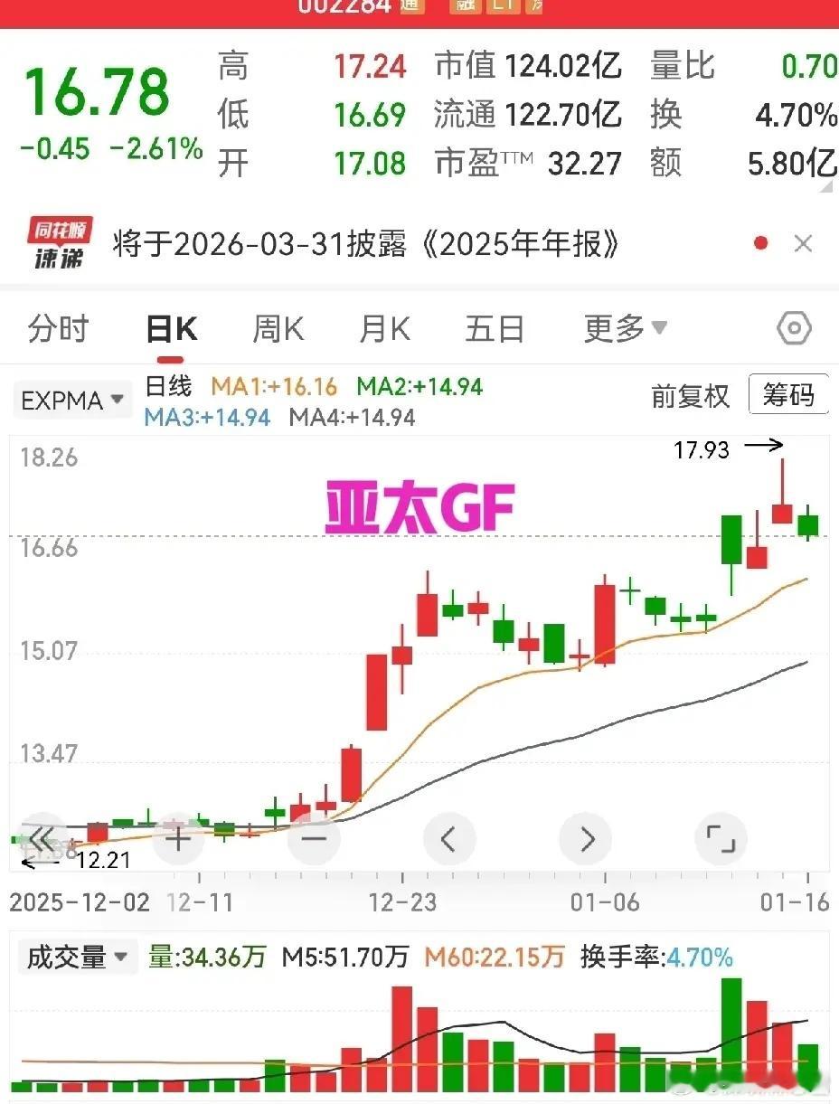 市场降温，降的是追题材、蹭概念的冲动消费惯性。别再盯着情绪热度冲，多看看业绩成色