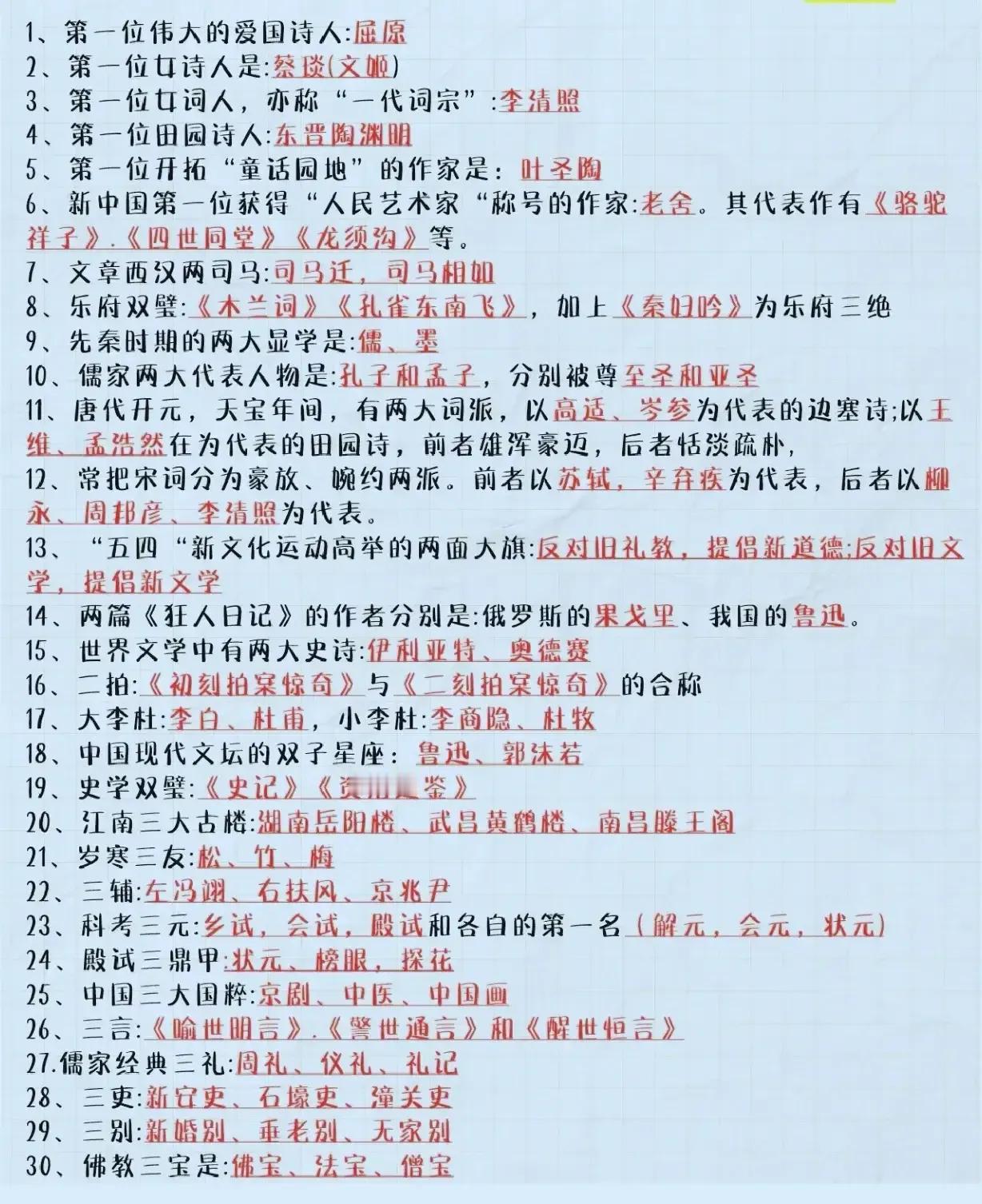 哇塞！110个考试常考的文学常识，没有一条是你没有理由不知道的！[机智][机智]