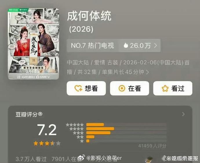 成何体统豆瓣评分7.2王楚然丞磊成何体统豆瓣开分7.2分 王楚然丞磊主演的《成何