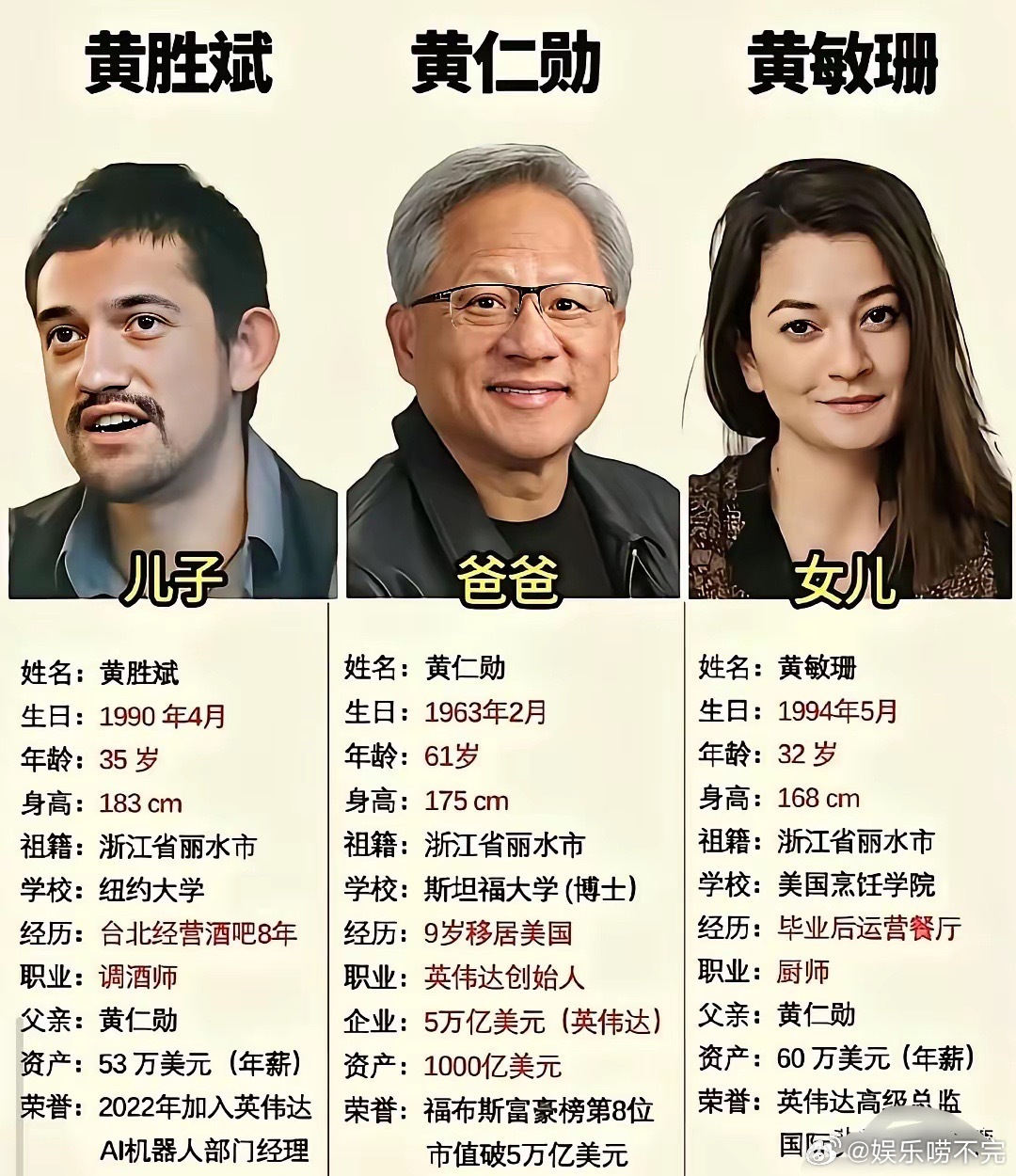 黄仁勋富可敌国，美国高端芯片顶级操盘手，可让人万万没想到，他的儿子竟是调酒师，女