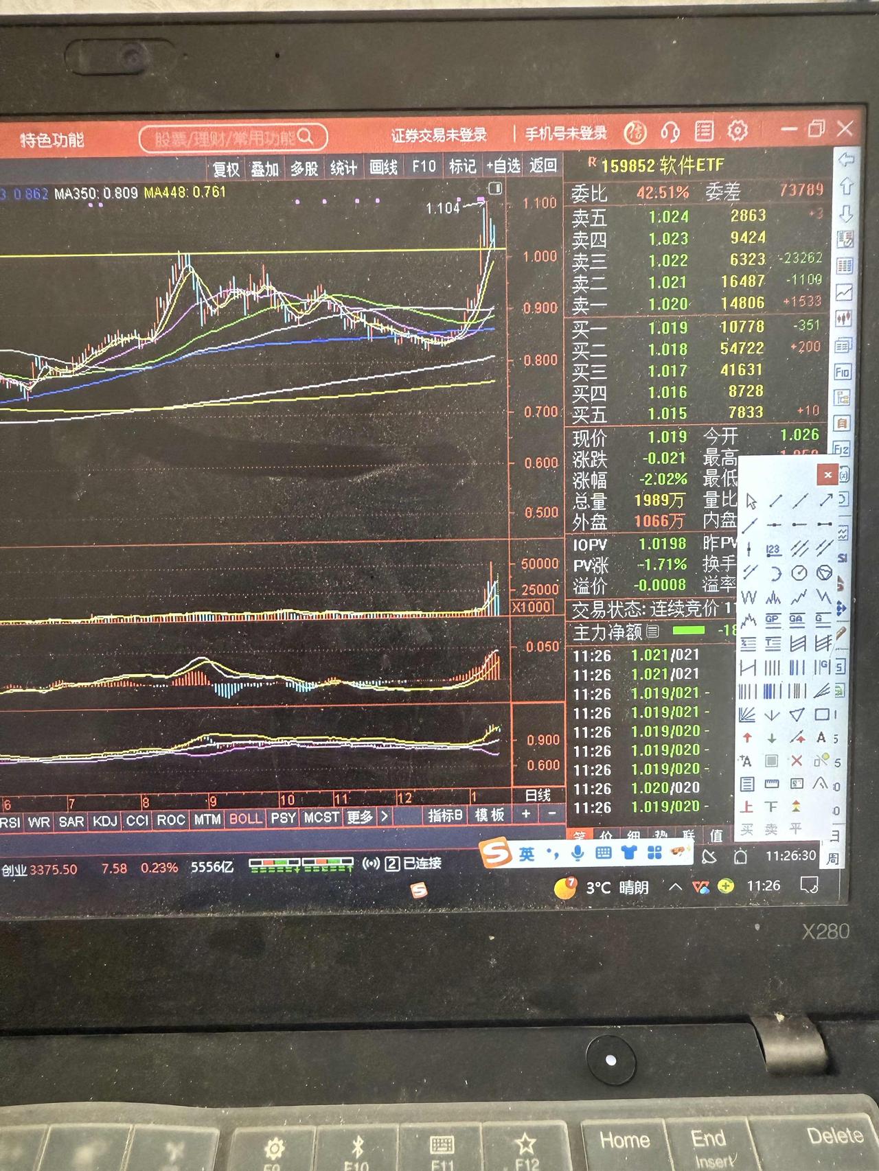 软件服务既然打到了前期高点，看是否能支撑住，企稳反弹的概率大，毕竟AI应用最多就