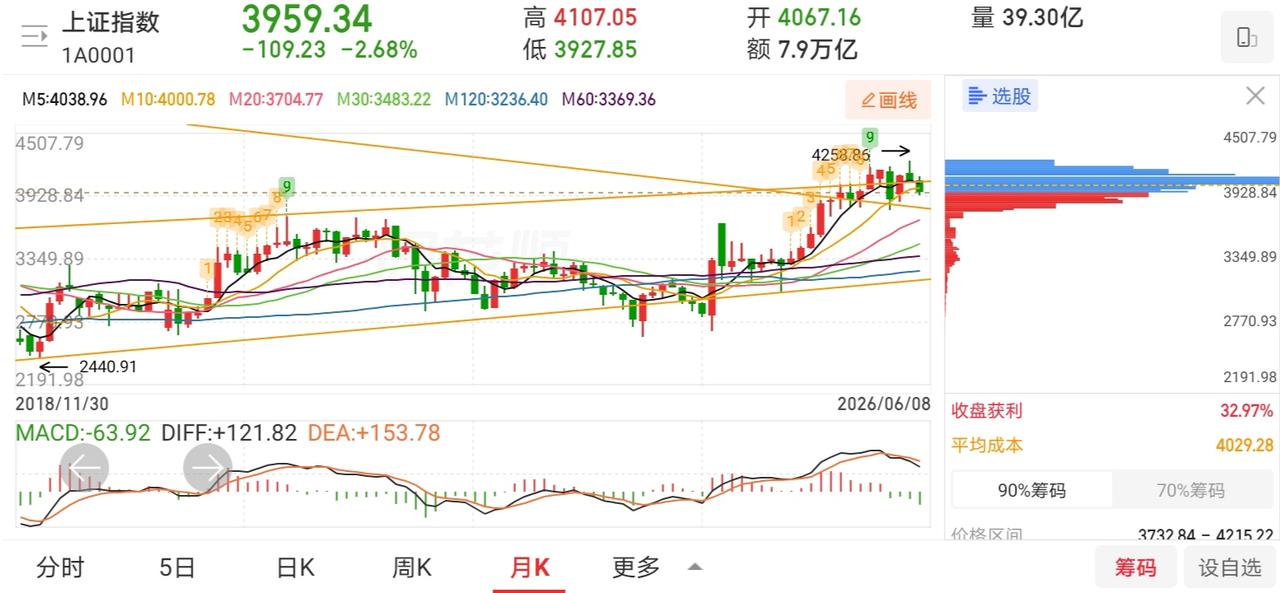 网友神评论，看的我笑出了声！

凸教授：坚定做多，左手券商，右手科技，继续满仓持