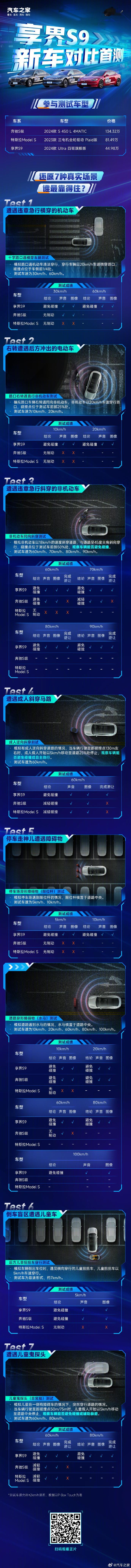 #享界S9主动安全实测# 第一次看到了eAES增强自动紧急转向的上路效果，针对视