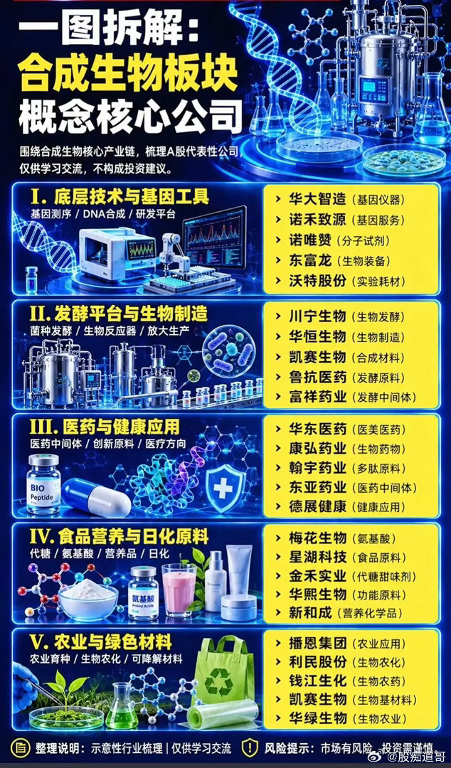 从实验室走向千家万户，合成生物为何成为跨赛道黄金风口？随着全球低碳政策落地与生物