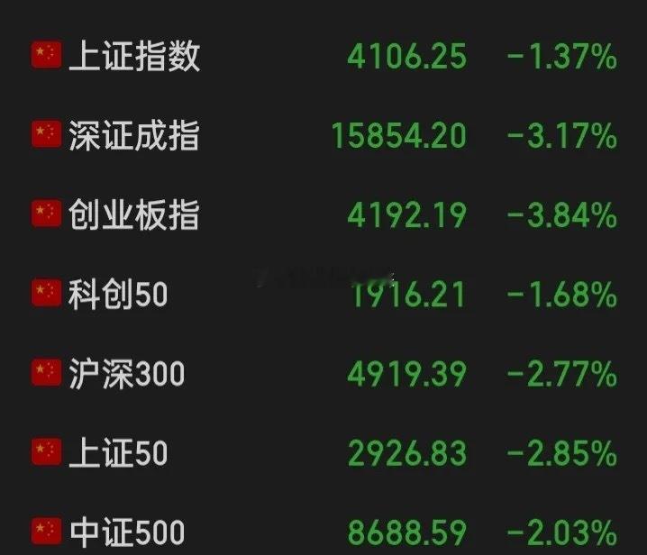【“十严”立威市场】严峻监管，严查乱象，严刑峻法，严打违规违法，严禁各类做空，严