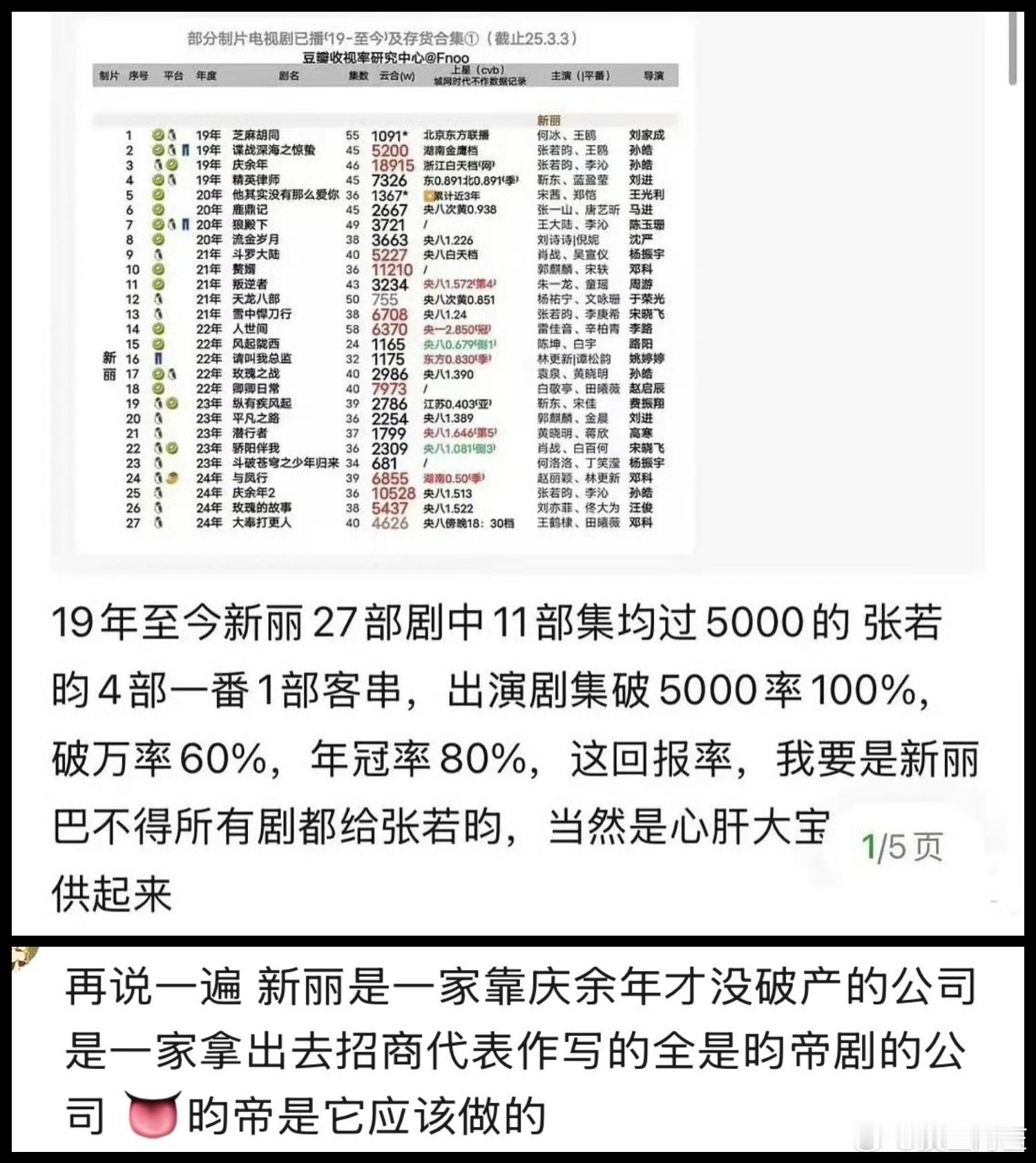 粉丝肯定都是要先吹对自家有利的啦，不过我的看法是，先开机进组再说[允悲] ​​​