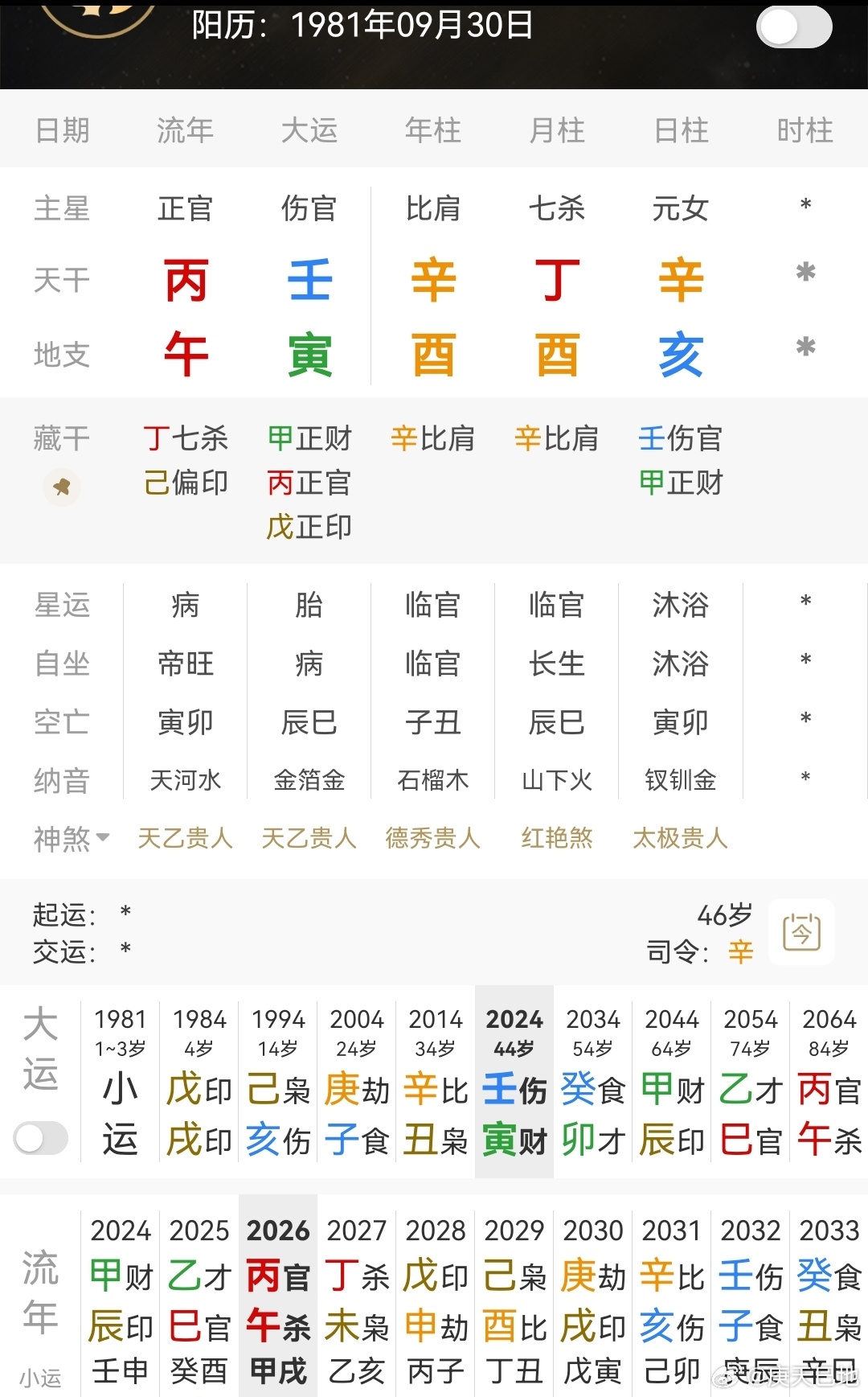 李小璐 赵涛建禄格，年柱又见辛酉比肩，身旺无疑，可用丁火杀，也可用亥水伤官泄秀；