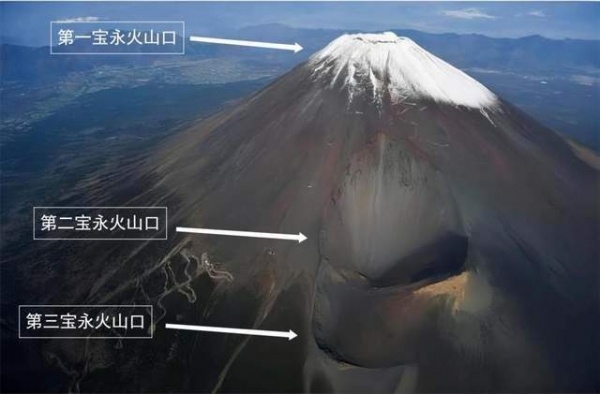 1707年日本富士山的“宝永大喷发“。喷发在富士山东南斜面新造成了一个寄生火山—
