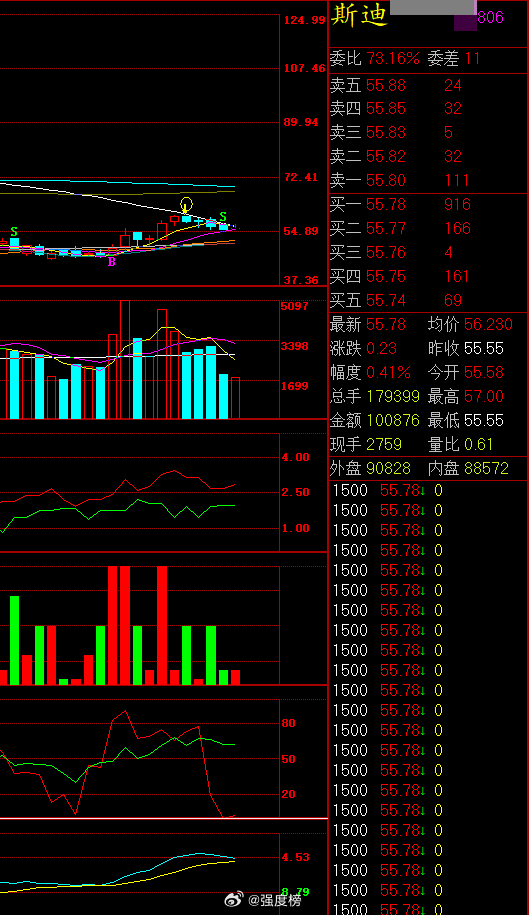 上市公司动态 斯迪克：公司董事会审议通过议案，拟由全资子公司江苏兴远泰新材料科技