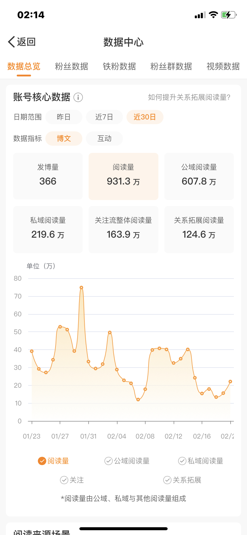 我还红着呢斯密达[摊手] 