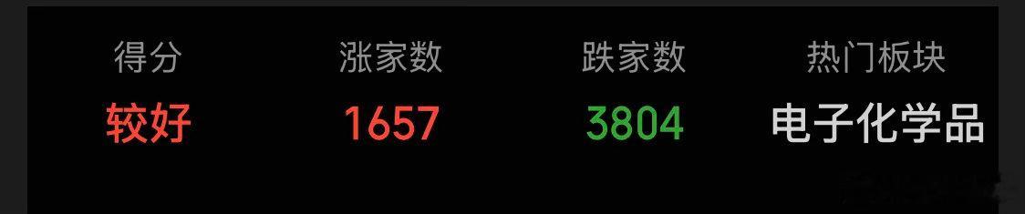 大盘红了耶，握草，好棒棒呀！太牛掰了，这都能拉红，简直不可思议，无敌了呀！~鹰酱