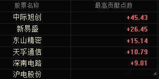 又靠易中天拉指数。 
