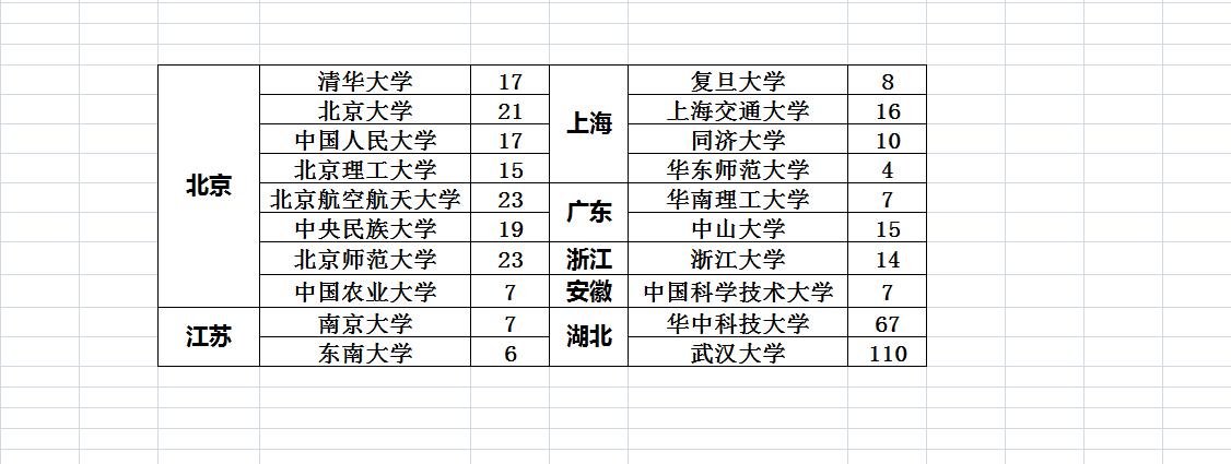 恩施高中2024年高考清北录取38人！

2024年高考，恩施高中清北录取38人