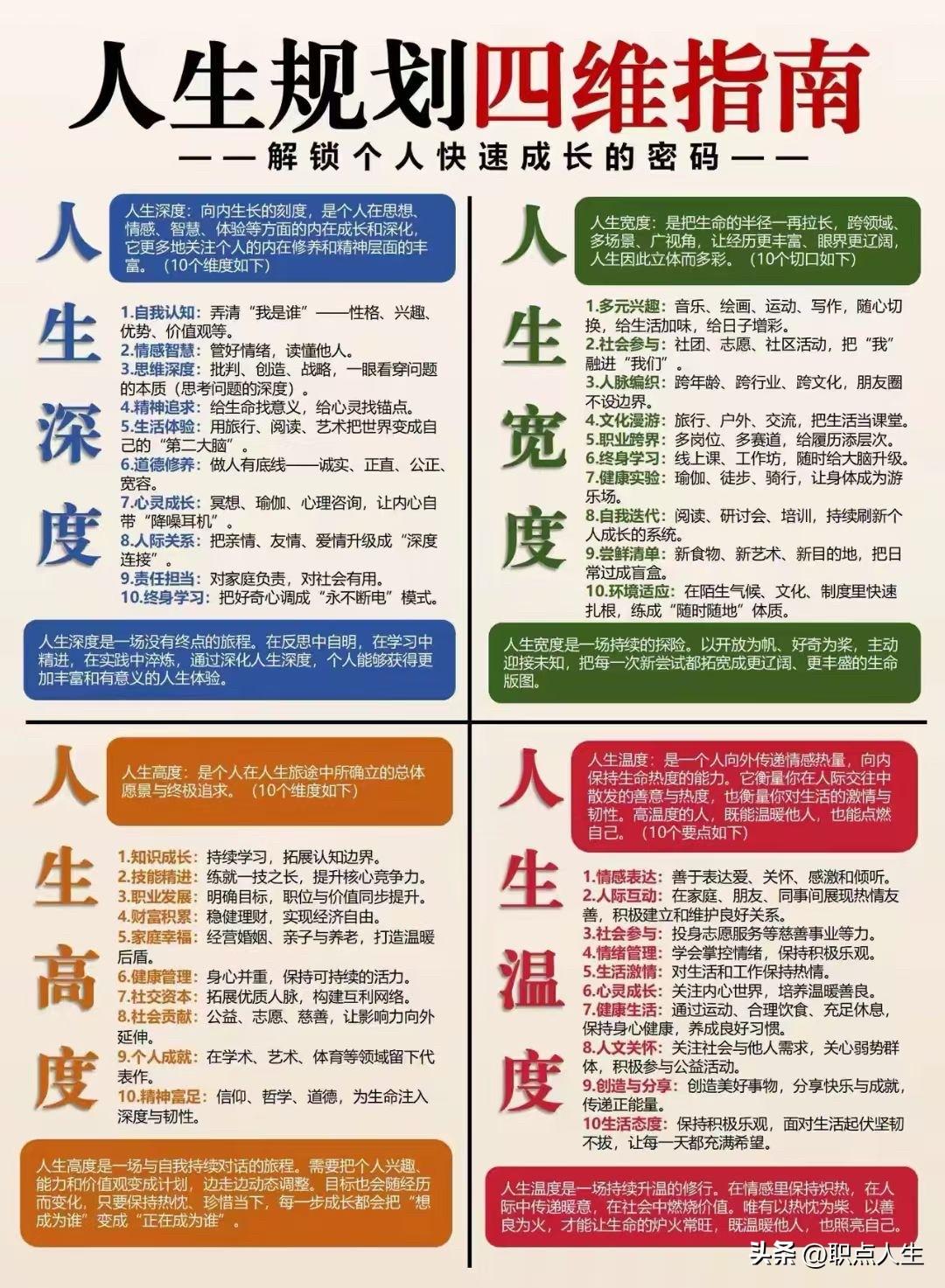 人生规划的四维指南