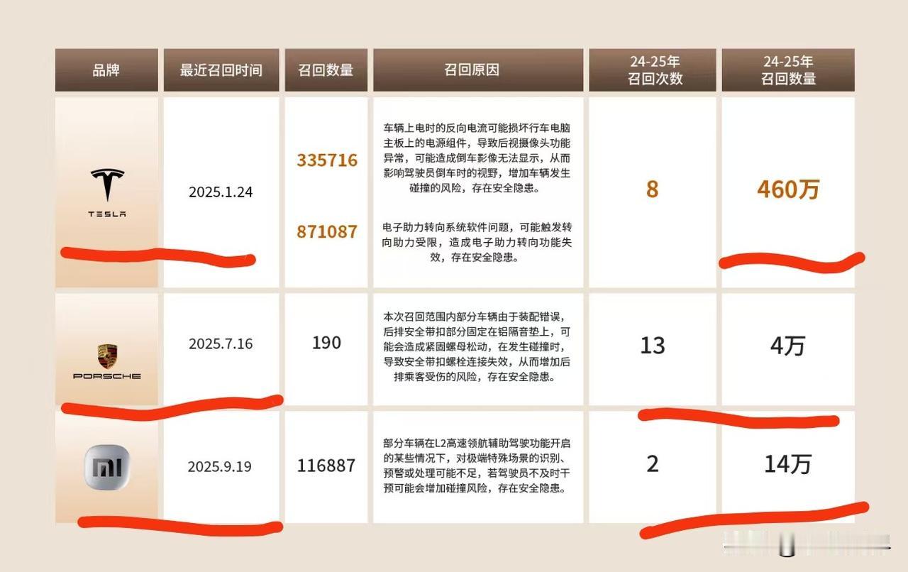 雷军到底得罪谁了？小米汽车这么不受人待见！明明是OTA升级，非要抹黑、造谣是因为