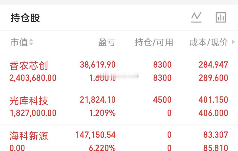 大盘收评盘面概况全天两市震荡拉锯，早盘小幅冲高遇阻回落，午后资金分歧加大，指数反