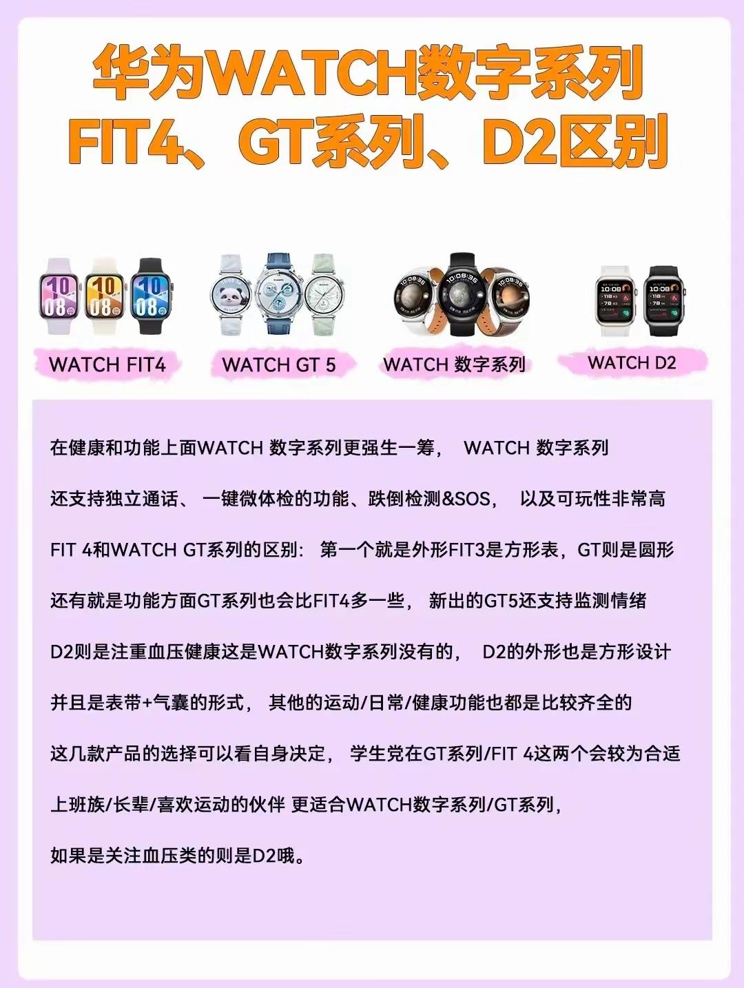 FIT4：方形表盘，轻薄时尚，适合学生党、追求简约的朋友。运动健康功能基础且实用