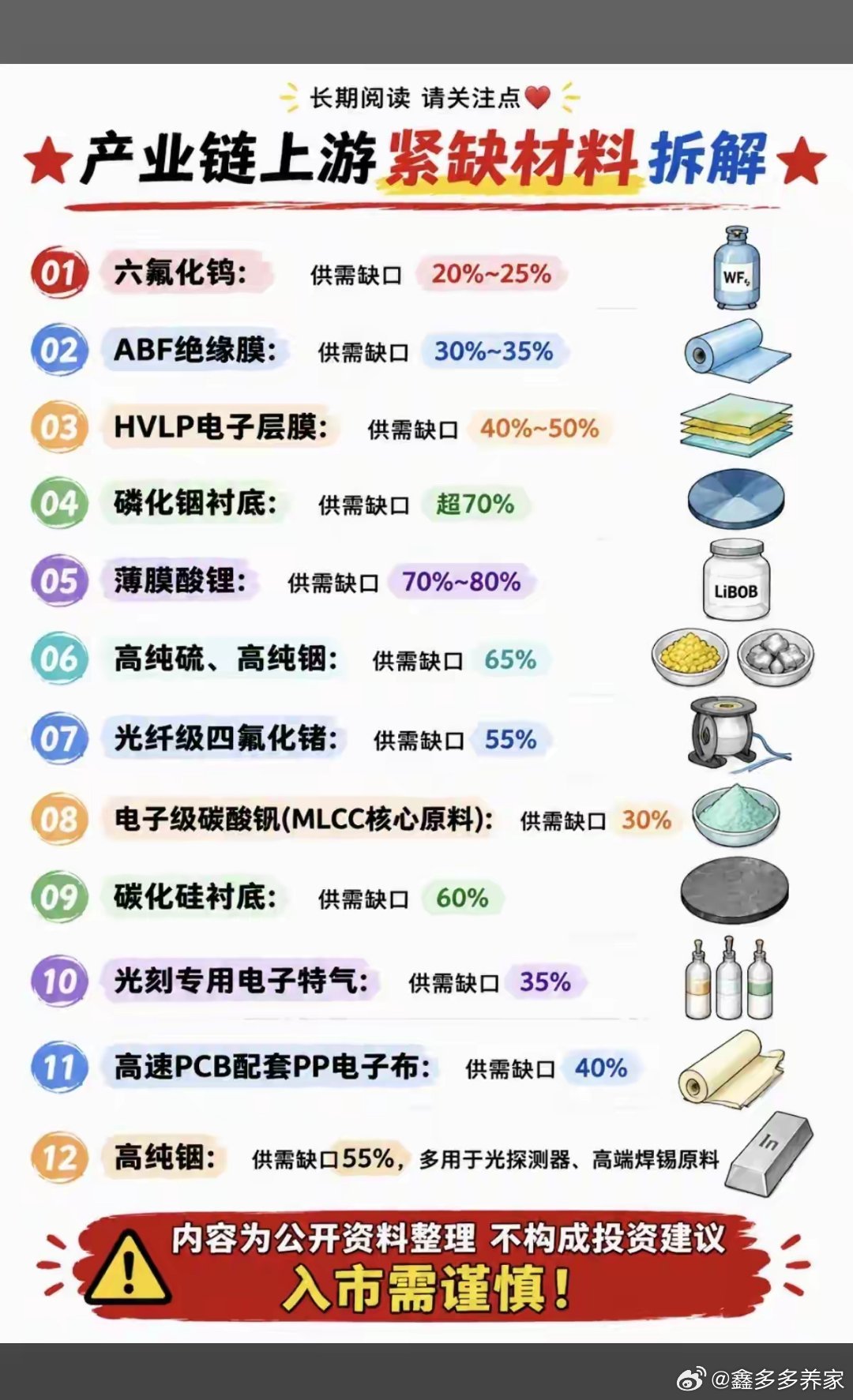 AI算力内卷到极致，真正卡脖子的不是GPU，而是这七大上游刚需材料，全线陷入供给