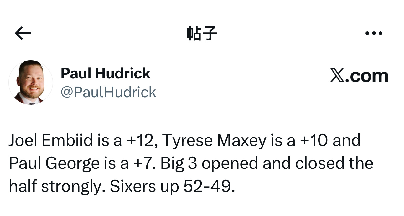 乔尔·恩比德正负值+12，泰瑞斯·马克西+10，保罗·乔治+7，三大核心上半场开