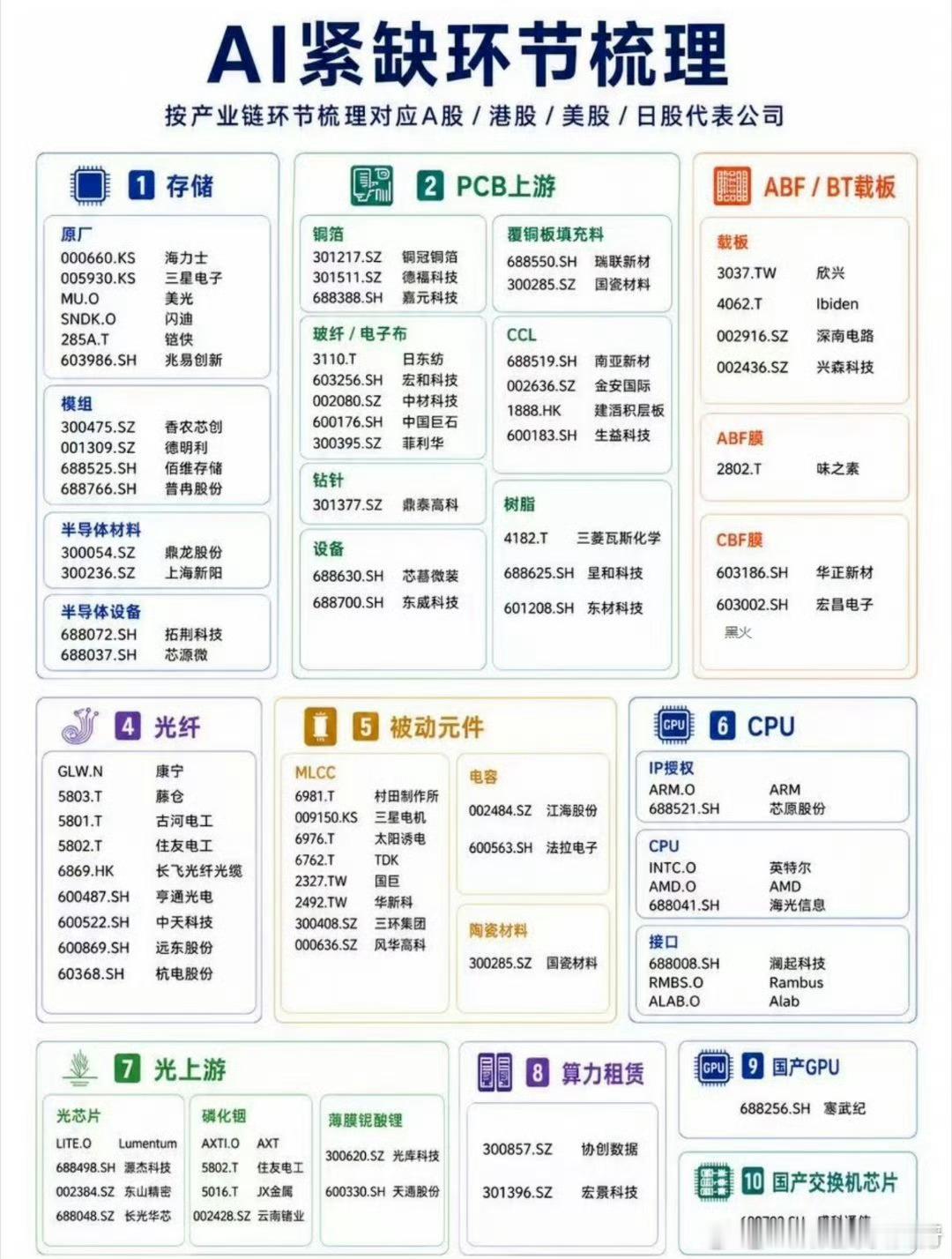 AI紧缺环节，还有多高的未来？ 