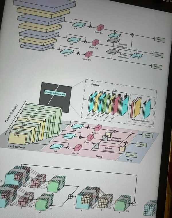 发明Visio画图模板的人配享太庙
偶然发现用Visio绘制深度学习网络结构图特