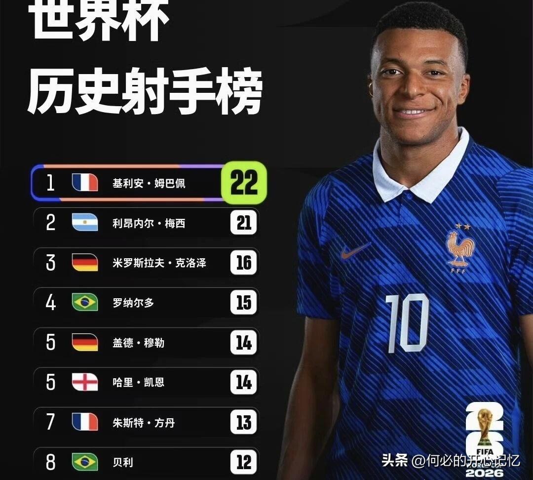 德尚含泪谢幕，姆巴佩10球加冕？这场10球大战，到底是谁在演？

法国4-6英格