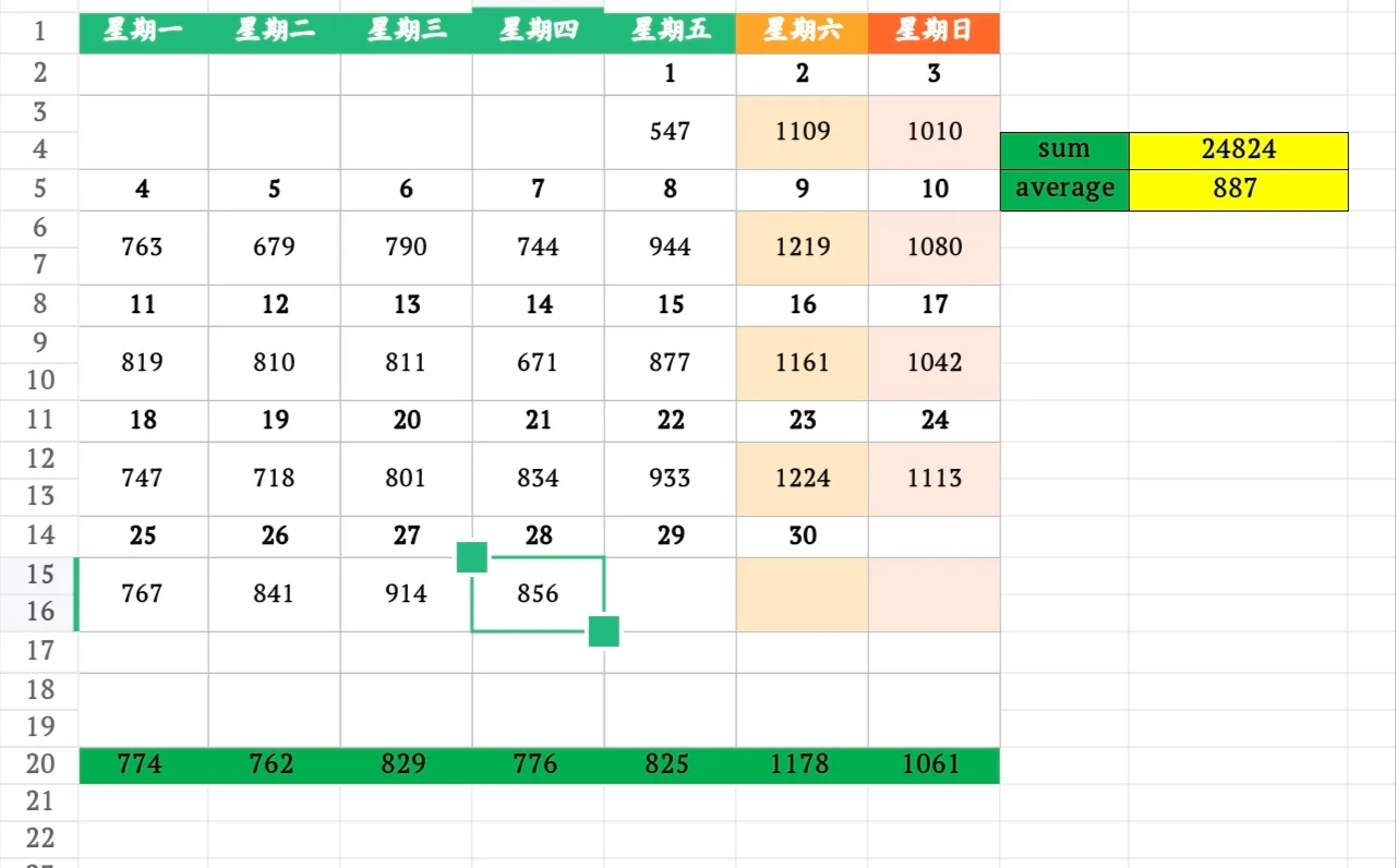 11月28日上海二手房成交量