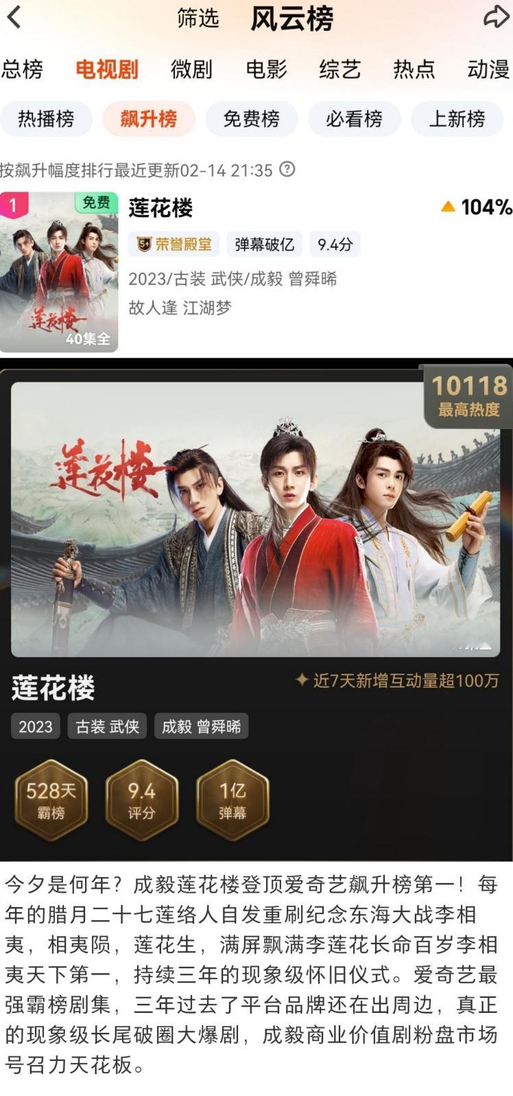 什么是真正的现象级长尾破圈大爆剧？来看看成毅一番大男主剧莲花楼❗❗❗三年了，今天