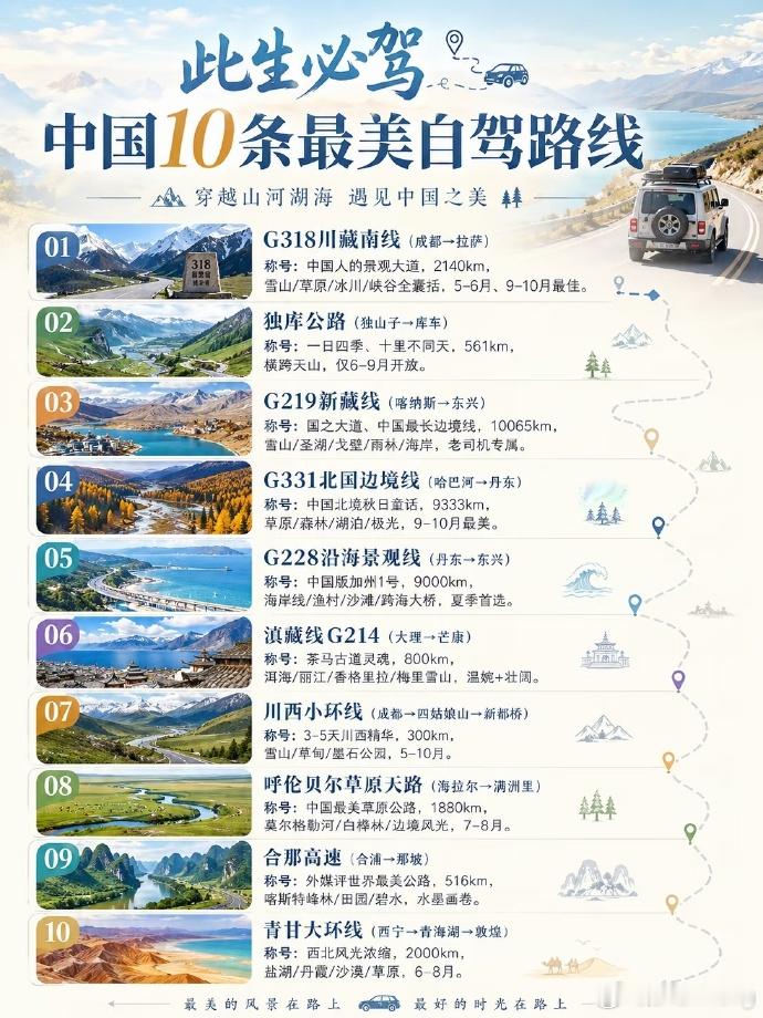 自驾游国家级攻略来了  研究生毕业那会，揣着兼职赚的一万多，和一群蜂窝网（大家有