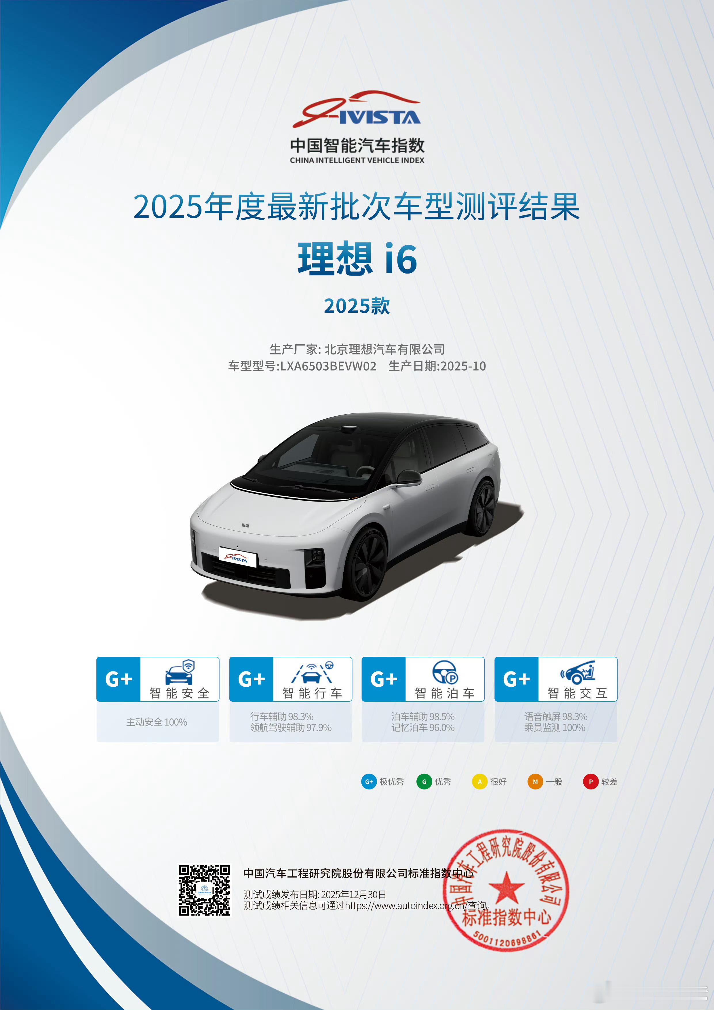 IVISTA中国智能汽车指数理想i6荣获中国智能汽车指数IVISTA四项全优！智
